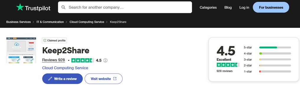 User Feedback & Reputation Keep2Share Trustpilot Page.jpg