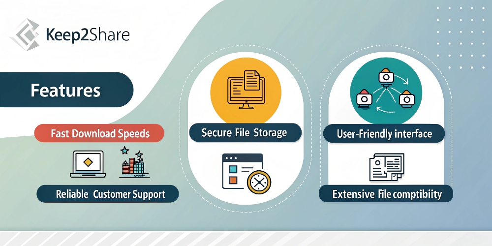 Top 5 Features That Make Keep2Share Stand Out from Other File Hosting Sites