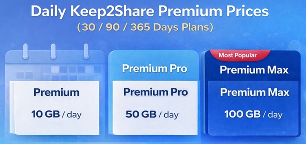 Keep2Share Pricing Daily, Monthly, and Annual Total Costs